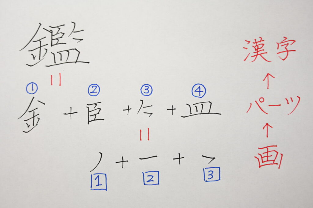 画が漢字を構成する例
